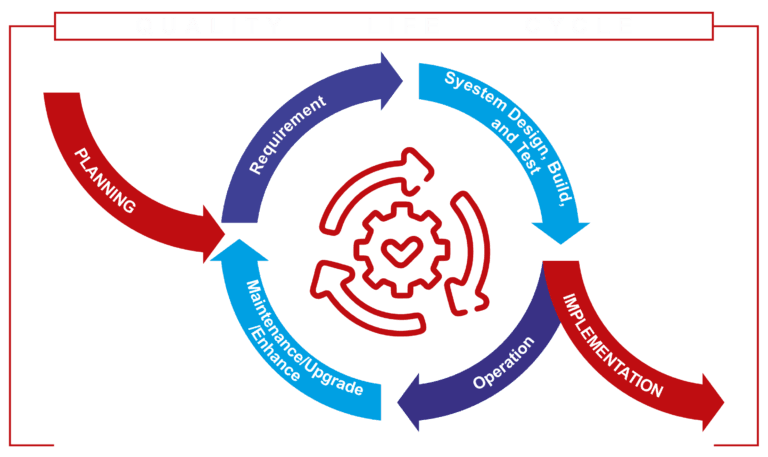 Security and enterprise architecture