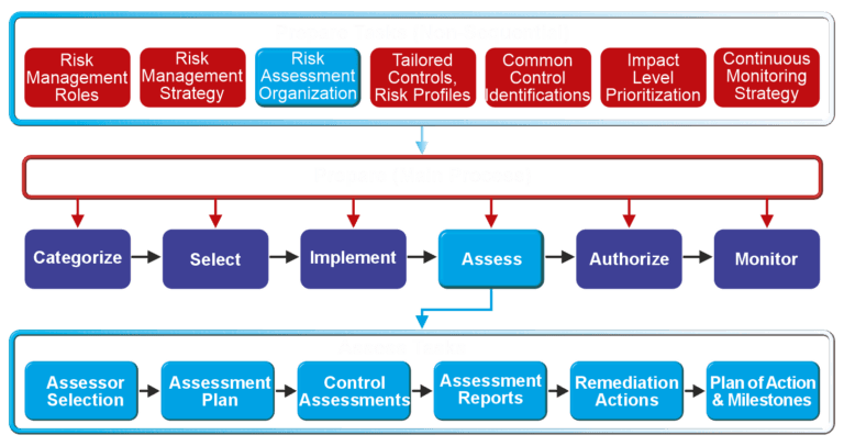 Software engineering and app development